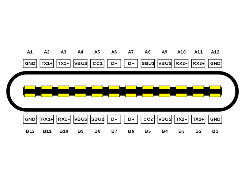 Type-C數據線為什么充電快？和USB-C接口有什么聯系？